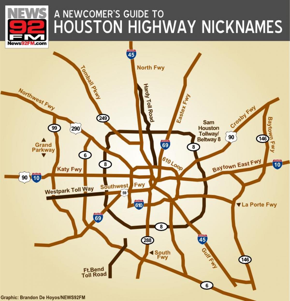 mapa de carreteras de Houston